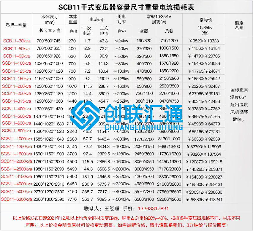 1660027768785640.jpg scb11干式不同容量?jī)r(jià)格及尺寸電流重量損耗.jpg